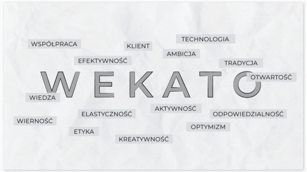 Skojarzenia i inspiracje zebrane od klienta WEKATO