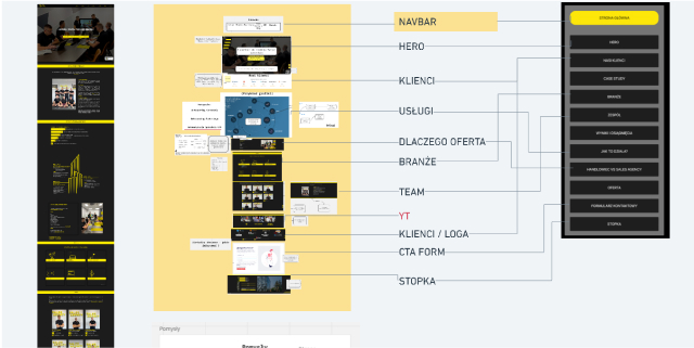 Proces tworzenia architektury informacji dla Sales Agency