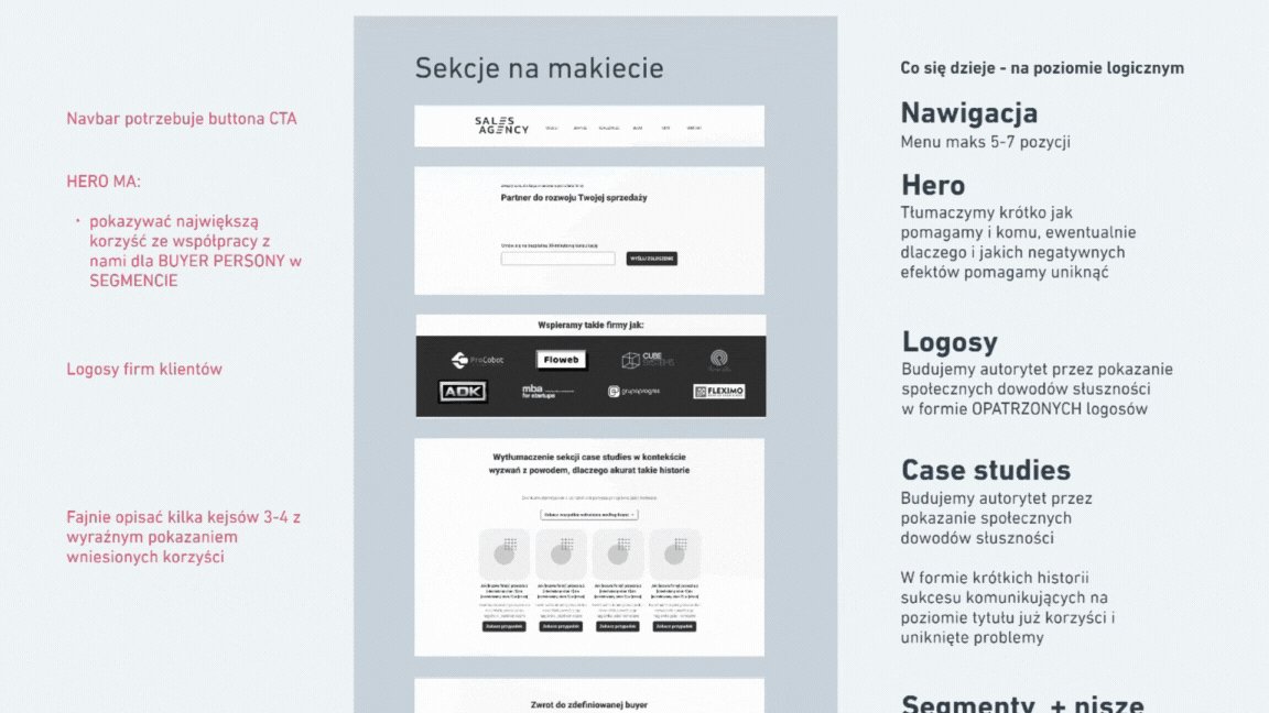 Tworzenie makiety dla homepage Sales Agency