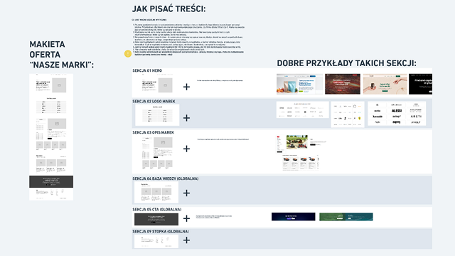 Każda makieta otrzymała szczegółowe wytyczne do copy uwzględniające nie tylko dobre praktyki UX ale również zalecenia specjalisty SEO
