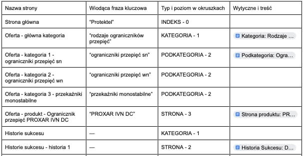 Indeks treści
