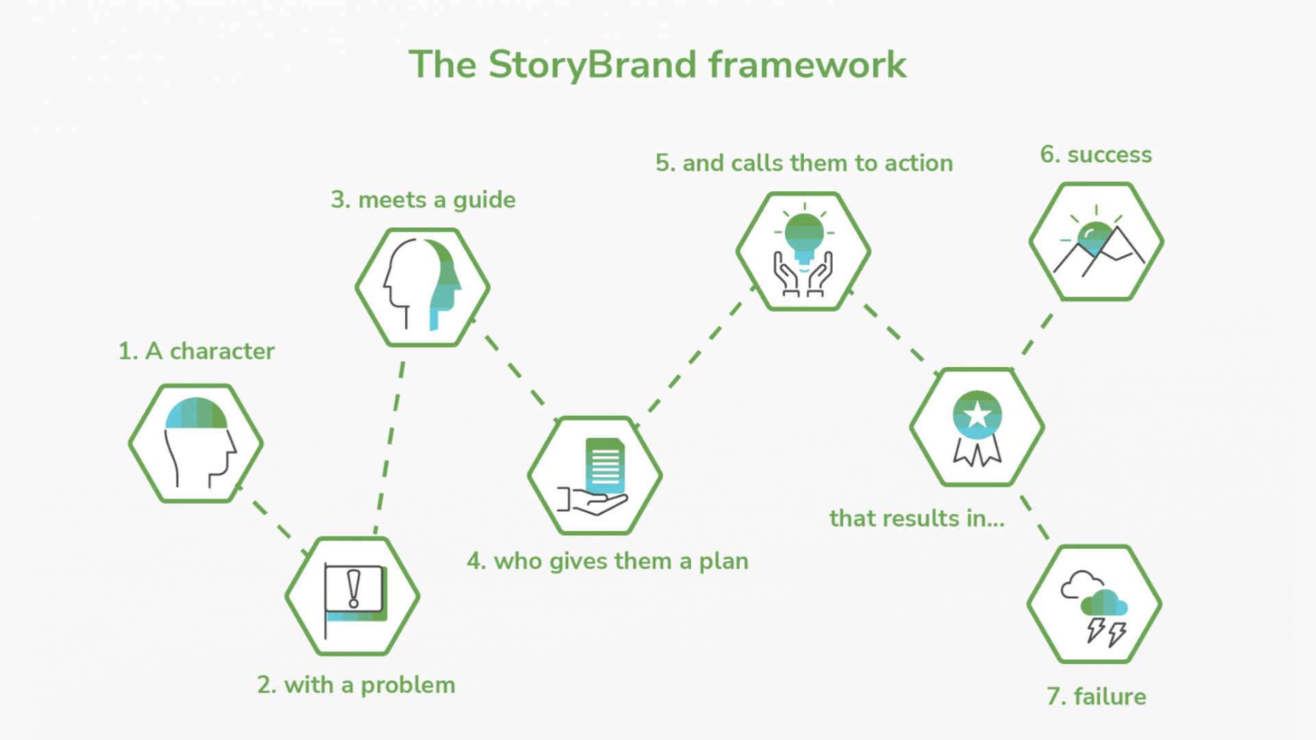 Framework case study