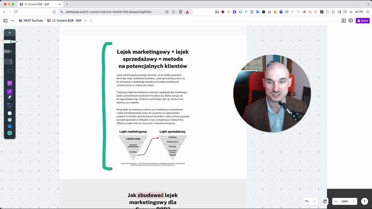 Content marketing B2B — lejek marketingowy i sprzedażowy jako kontekst treści