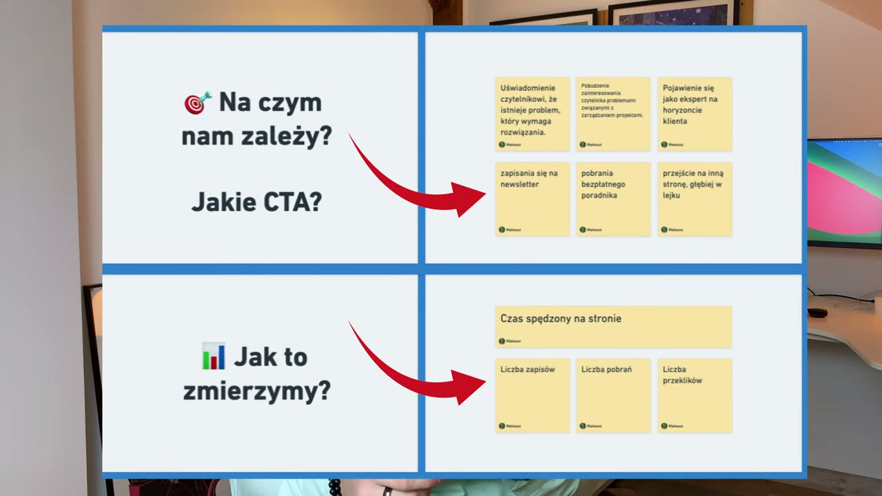 Konwersja i pomiar treści przypisane do etapów — na czym nam zależy, jakie CTA, jak to zmierzymy