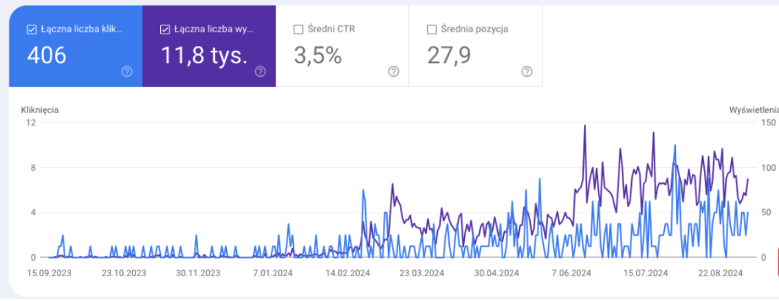 Search Console — miesięczny wzrost widoczności organicznej NEXT