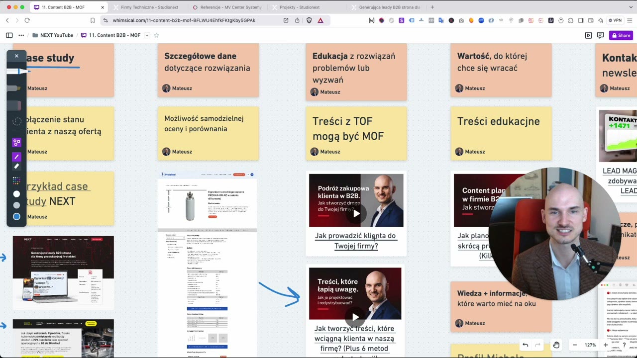 Matryca treści środka lejka — edukacja, wartość, kontakt na różnych etapach