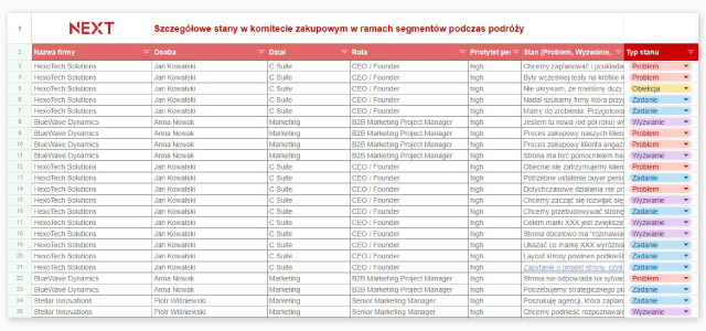 Excel – stany klienta w B2B