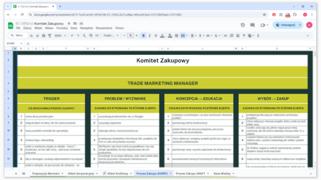 Proces zakupowy klienta B2B