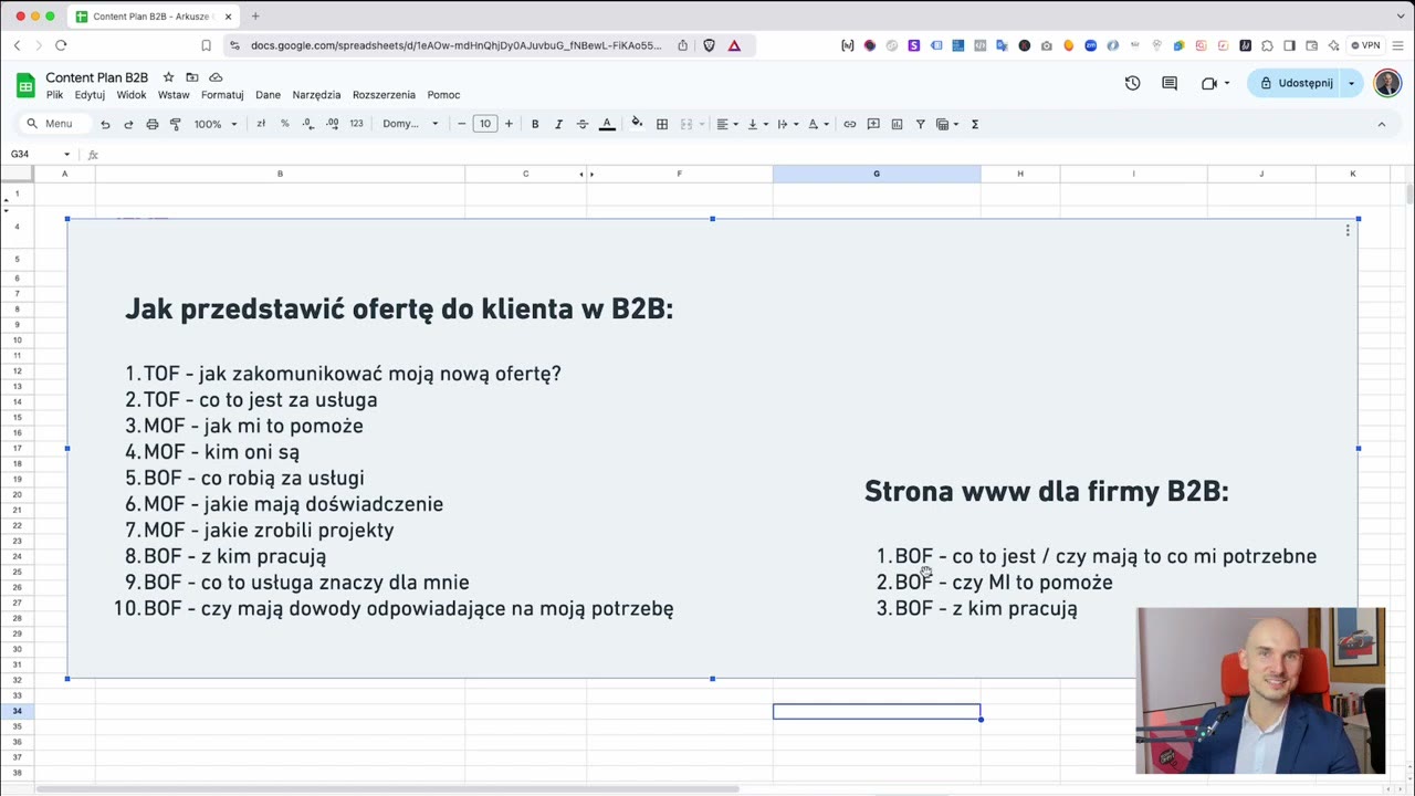 Mapowanie treści TOF/MOF/BOF na stronę www firmy B2B